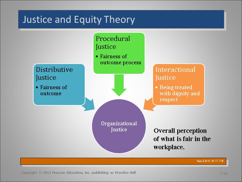 Justice and Equity Theory  Copyright © 2011 Pearson Education, Inc. publishing as Prentice